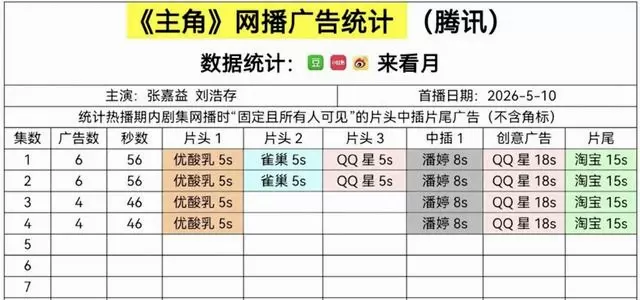 《主角》央视一套首播收视破2.04%，秦腔年代群像获观众认可：相关图片