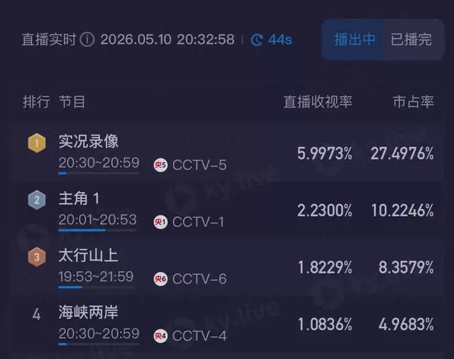 《主角》央视一套首播收视破2.04%，秦腔年代群像获观众认可：现场图