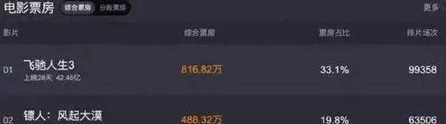 《镖人》续集定档12月15日，袁和平执导，于适主演，江都城实景搭建：相关图片